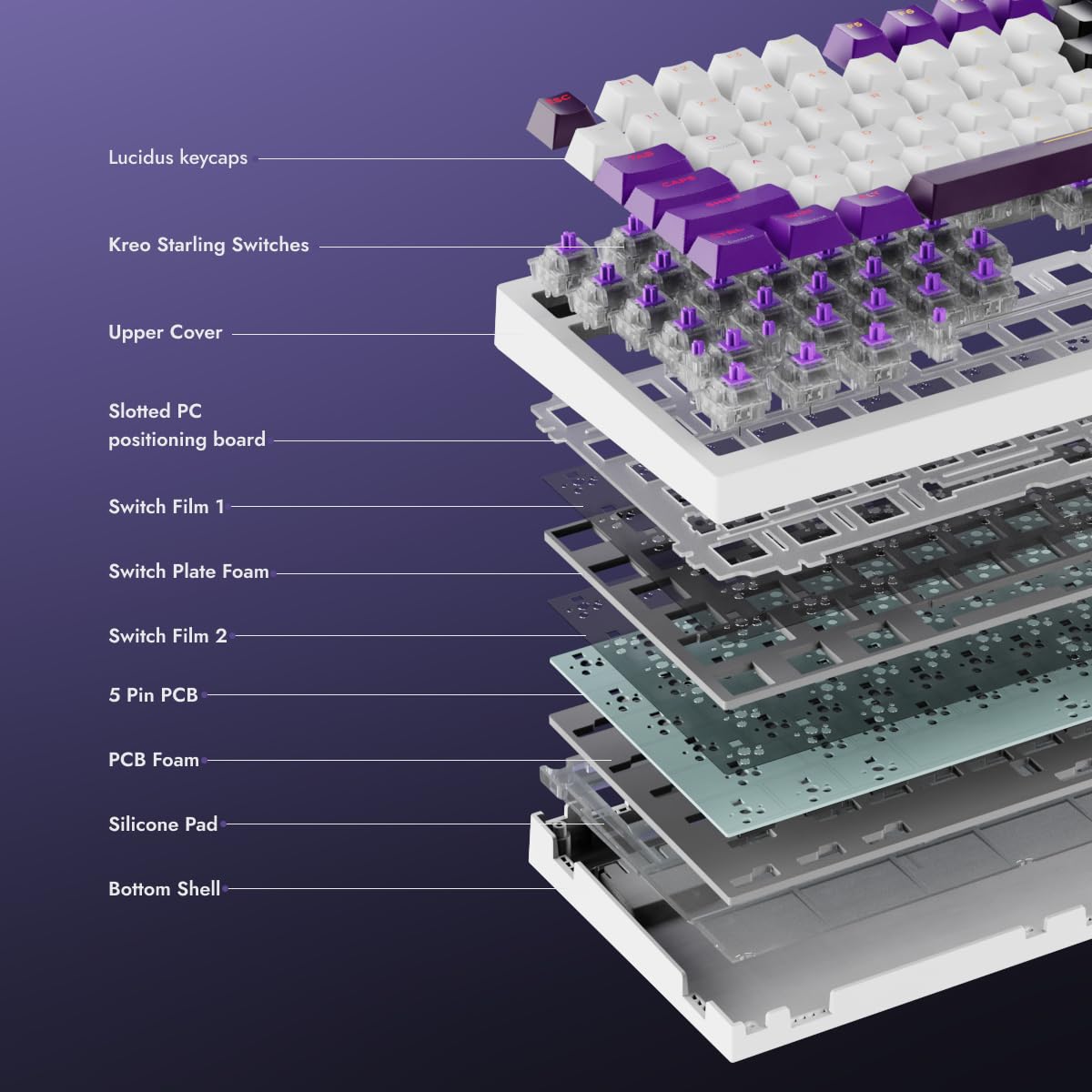 Kreo Swarm 75% Wireless Mechanical Keyboard with Pass-Through Keycaps, Advanced Web Software, Pre-lubed Switches, 5-pin Hot Swap PCB, 5 Layers Sound Absorption and Software Support - Image 8