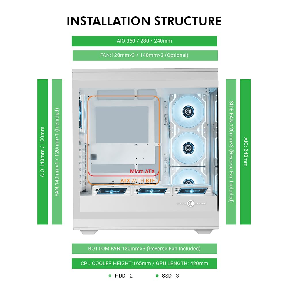 Circle Thrillux Mid-Tower Gaming Cabinet - White| Supports ATX, M-ATX, ITX | Reverse Connector Motherboard Compatible | 3X Side, 3X Bottom, 1X Rear 120MM ARGB Fans with Infinity Mirror - Image 10